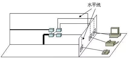 网络综合布线中配线架的作用是什么？应该怎样进行安装？-CSDN社区
