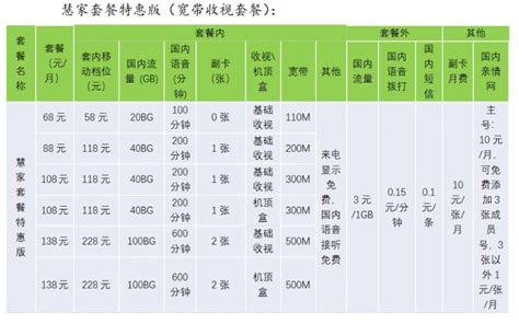 34_卫星电视与有线电视的比较有啥区别_黑龙江鸣川电子科技有限公司