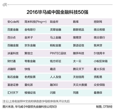 大数据告诉你：2019年值得选择的100家互联网企业排名_穆点咨询——能源科技专业研究与咨询机构