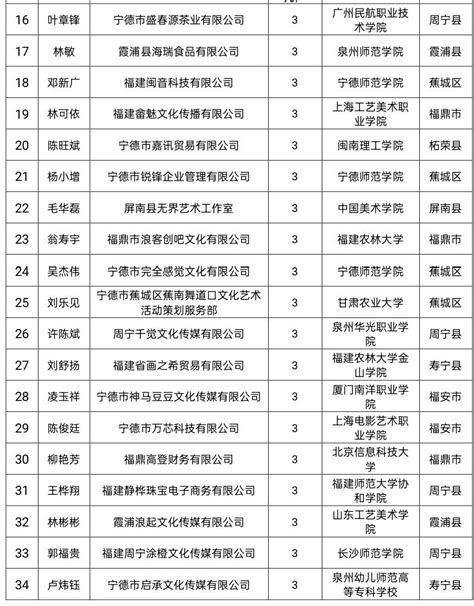 创业项目排行榜,前十名,县城(第11页)_大山谷图库