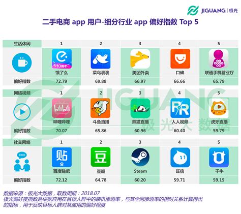 国内电商app排行榜_2018电商类app排行榜_微信公众号文章
