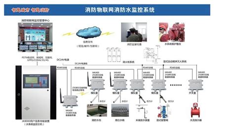 消防评估-服务项目-消防维保-消防工程-消防检测-上海特领安全科技有限公司