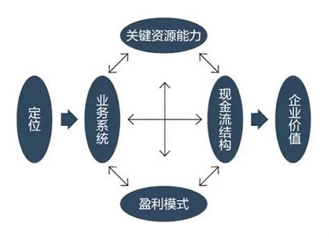五种商业模式有哪些（五种商业模式案例分析）_玉环网