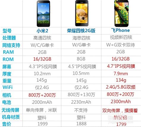 2022年最强性价比神机红米K50（Ultra）至尊版_安卓手机_什么值得买
