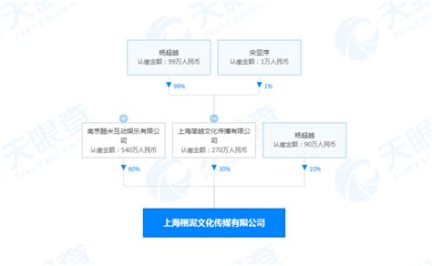 杨超越投资成立传媒公司 经营范围含人工智能软件开发- DoNews快讯