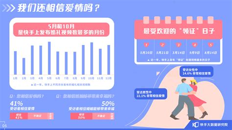 中国互联网婚恋交友市场研究报告：高学历、一二线城市更爱线上交友_凤凰网