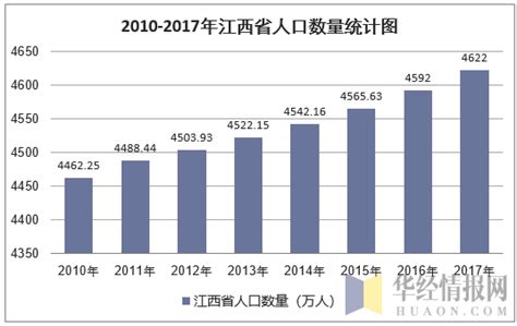 江西省有多少人口（江西省2022总人数） - 生活 - 布条百科