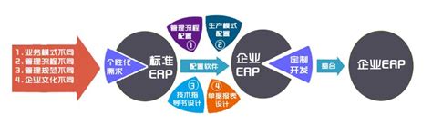 ERP|ERP软件|ERP定制|ERP软件定制|定制ERP|机加工ERP|机械加工ERP|来料加工ERP|生产ERP|生产行业ERP|制造行业 ...