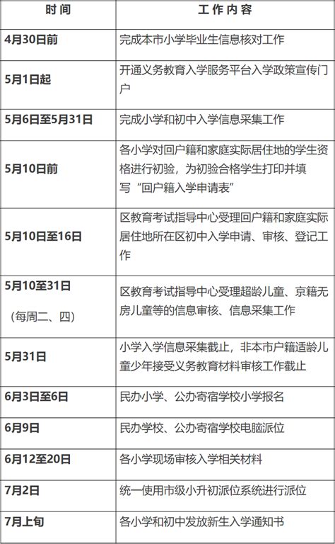 门头沟区区域配套及新房市场成交分析－5月更新 - 知乎