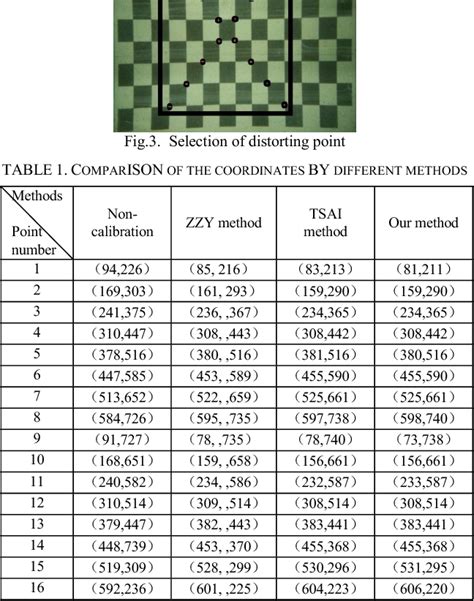 Table 1 from One New Calibration on Underwater Polarization Image ...
