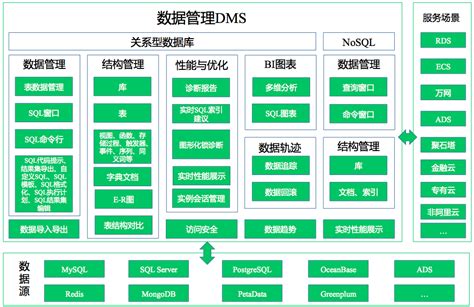 阿里商业服务架构图解_慕课手记