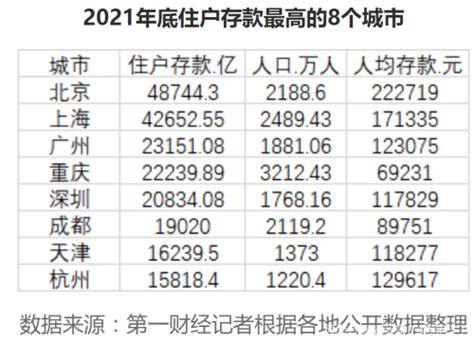 2021中国大陆地区城镇家庭平均存款排名，靠谱吗？_风闻