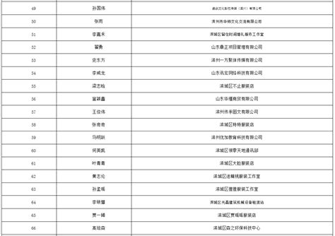 公示！滨州市滨城区这70人获得大学生创业场所租赁补贴_山东频道_凤凰网