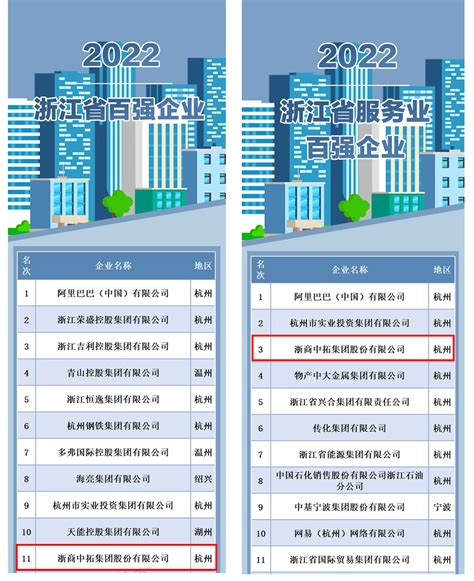 最强杭州品牌策划公司前五TOP排名 _TOM资讯