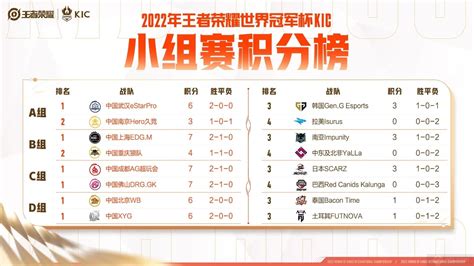 2022年LPL春季赛积分榜排名最新 今天3月23日lpl赛程对阵表-闽南网
