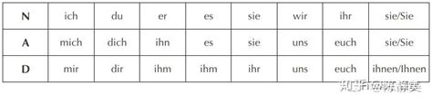 德语初级情态动词练习Word模板下载_编号qpxgxwbz_熊猫办公