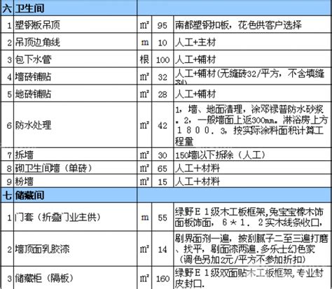 室内装修报价表 看清报价实惠装修_装修经验_装信通网