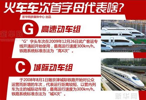 2022丽水到南昌高铁时刻表查询，从丽水到南昌高铁火车最新消息_车主指南