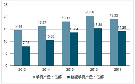 手机回收市场分析报告_2020-2026年中国手机回收行业深度调研与行业发展趋势报告_中国产业研究报告网