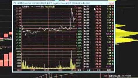 股票股市-视频讲解k线形态 简单实用