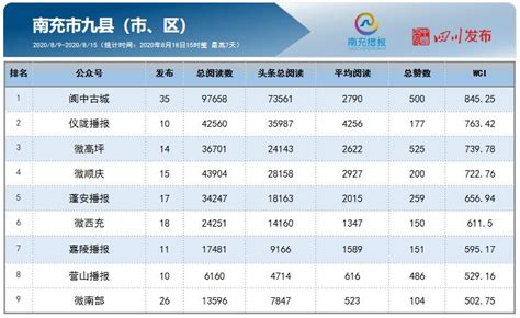 南充市“两红两优”拟表扬对象名单公示 - 综合新闻 - 南充文化旅游职业学院