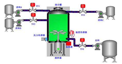 DY485-PLC在液体混合控制系统中的应用液体混合搅拌电气控制系统-机械机电-龙图网