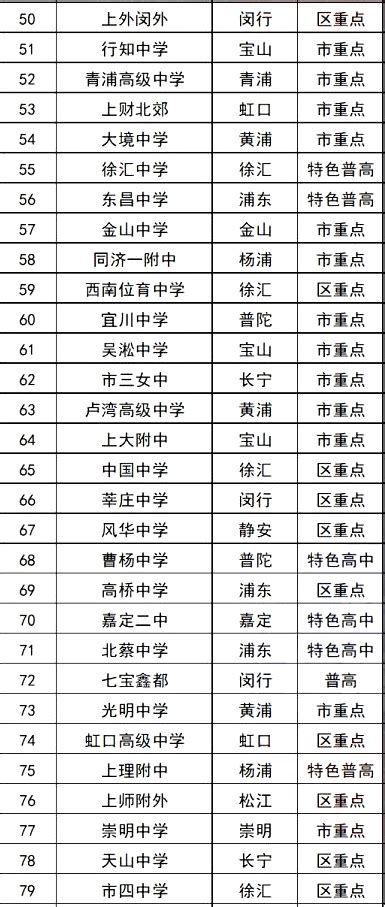 中国十大高中排名(全国前15中学排名)_斜杠青年工作室