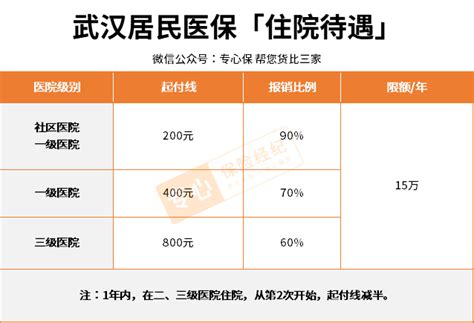 2019年新农合是怎么报销的？一定要看到最后 - 知乎