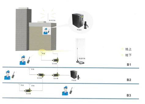 天津港航标处监控无线传输-天际通联-全场景无线解决方案
