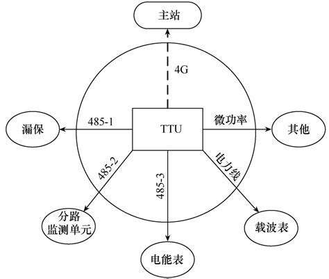 打印机提示通讯错误 原因及解决方法_360新知