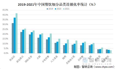2019年我国中式连锁餐饮品牌力指数排名情况 - 中国报告网