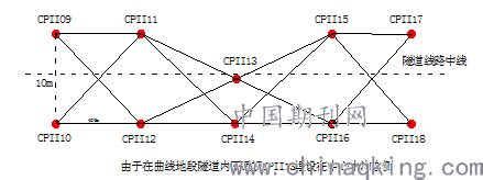 轨道控制网CPIII的平面和高程控制网结构形式