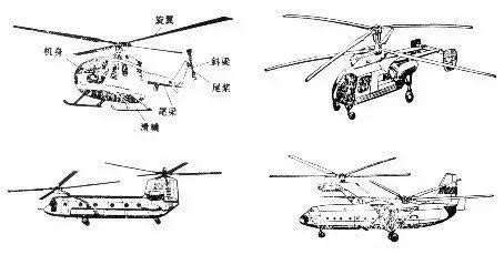 史上最全的军用直升机结构图_word文档在线阅读与下载_无忧文档