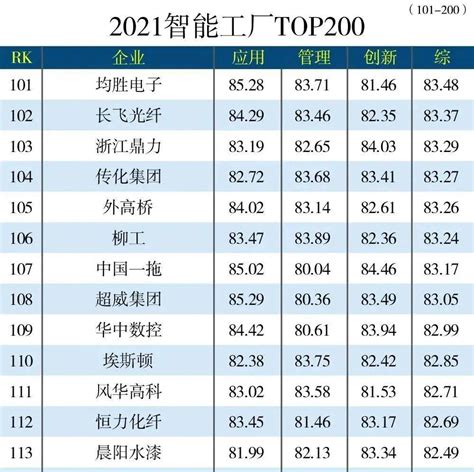《中国智能制造排行榜TOP100》发布·揭露2020智能制造发展趋势__凤凰网