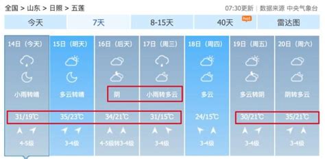 【日照天气】4月16日，温度9℃~18℃，晴转多云|日照市_新浪新闻