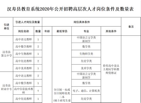 2020常德汉寿县公开招聘编制教师233人岗位条件及数量表_湖南三人行教育
