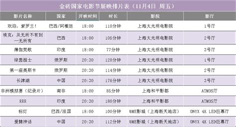 2022金砖国家电影节展映排片表(11月4日-6日)- 上海本地宝