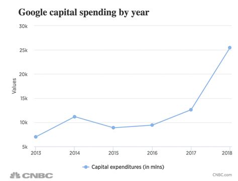 谷歌宣布今年在美国办公室和数据中心方面投资100亿美元-爱云资讯