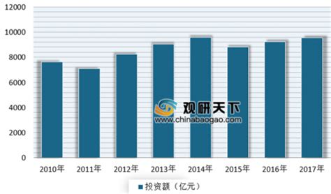 预见2023：《2023年中国环保行业全景图谱》(附市场规模、竞争格局和发展前景等)_手机新浪网