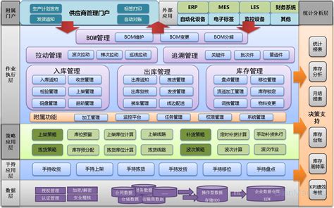 wms仓库管理软件-功能特色-南京大鹿智造科技有限公司