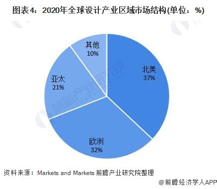 动画设计制作市场分析报告_2020-2026年中国动画设计制作市场全景调查与投资方向研究报告_中国产业研究报告网