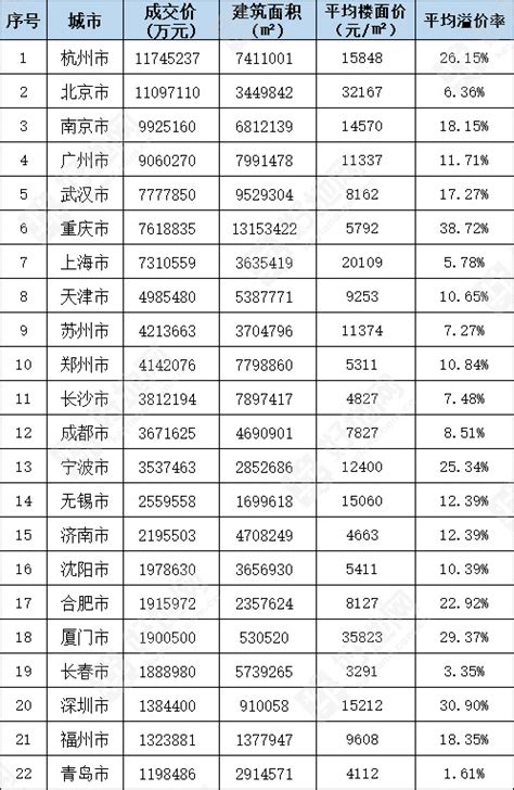好地研究院：杭州24个限价板块，房价预期涨了还是跌了？_好地网