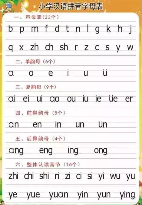 汉语拼音书写格式_word文档在线阅读与下载_无忧文档