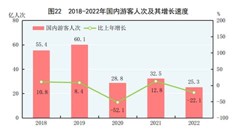 南昌市2021年国民经济和社会发展统计公报 | 南昌市统计局