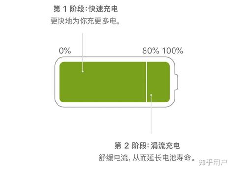 iPhone电池怎么检测健康度？低于80%真的要更换吗_腾讯视频