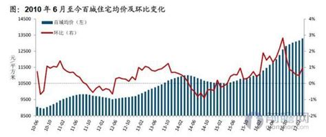 2019年最新上海房价走势图（仅供参考）