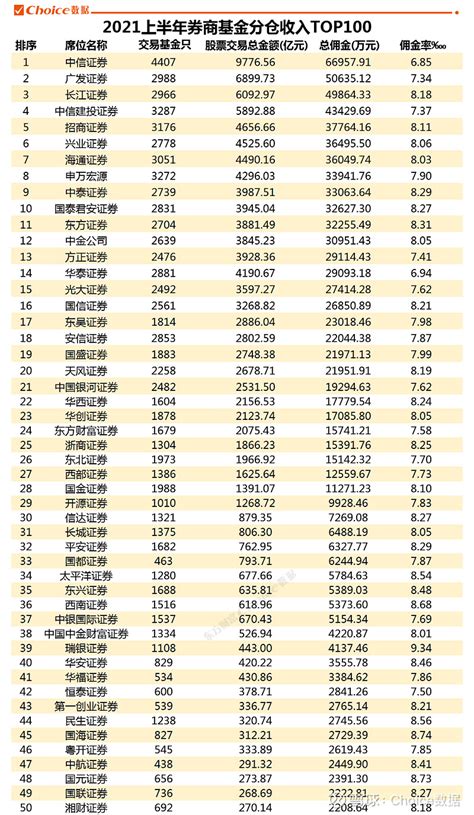2019券商排行_2019最赚钱券商排行榜,中金跌出前十(2)_中国排行网