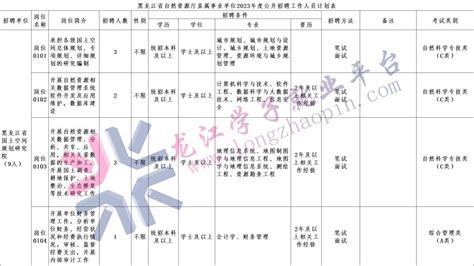 2024年上半年黑龙江省自然资源厅事业单位公开招聘工作人员46名（1月22日-26日报名）