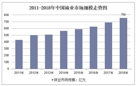 2015-2019年中国织物制袜子出口数量、出口金额及增速统计_智研咨询