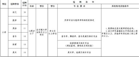 2021年山东潍坊高新区聘任制教师招聘95名公告